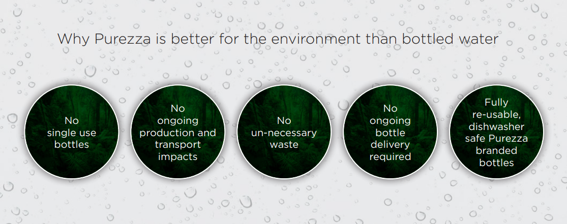 Purezza Premium Water – No More Bottles UAE